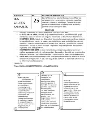 ACTIVIDAD                 No.            UTILIDAD DE APRENDIZAJE
                                         Es una técnica muy recomendable para identificar las
LOS
GRUPOS                      25           variables críticas e un problema o situación específica;
                                         sirve para establecer prioridades. Con esta técnica se
                                         garantiza la participación la participación de todos y
ANIMALES                                 permite valorar las mejores ideas.
                                             PROCESOS
        Asignar a los alumnos un tiempo para realizar una lectura del texto
        GENERACION DE IDEAS; consiste en que de forma individual, los miembros del grupo
         escriban sus ideas en relación a la pregunta presentada. Se da un tiempo determinado.
        REGISTRO DE IDEAS; Bajo la gua del profesor los estudiantes van expresando sus ideas en
         forma redonda, esta manera se asegura que todas tengan igual posibilidad de expresar
         sus ideas y criterios. Las ideas se anotan en pancartas , tarjetas ,, pizarrón o en cualquier
         otro recurso útil que se pueda visualizar . el profesor no puede permitir discusiones o
         objeciones a las ideas plantadas.
        ESCLARECIENDO DE IDEAS; en este momento los participantes pueden argumentar y
         explicar las ideas generales, lo cual no podrá ser discrepado o discutido por otro miembro
         del grupo. Se tiende a que todos entiendan y comprendan las ideas razones y expuestos.
        VOTACIÓN: cada alumno debe seleccionar un número determinado de la ideas de las que
         considere más importantes (4 o 5 ) con la ayuda del profesor se realizara la tabulación y
         se determinara las tabulaciones.
EJEMPLOS:
TEMA: PLANEACION ESTRATEGIA DE LA INVESTIGACION.



                                       ORGANIZACIÓN
       PLANIFICACIÓN                   Teoremas: un
       Tema: propiedades de            cuadrilátero
       los paralelogramos              que tiene sus lados             REVISIÓN
       •Determinar cuando              opuestos iguales, si            Las ideas presentadas
       un cuadrilátero                 tiene 2 lados opuestos          Sobre congruencias de
       es paralelogramo                paralelos e iguales es          Paralelogramos, son
       Elaboración de ideas:           Paralelogramo,                  Suficiente claras, los
       •Las condiciones                Los lados y ángulos             Argumentos indican que
       necesarias para que un          opuestos de un                  Un cuadrilátero es un
       cuadrilátero sea                paralelogramo son               Paralelogramo, lo que
       paralelogramo                   iguales, y sus                  indica que dentro una
       •Las particularidades           diagonales se bisecan           Clasificación de los
       de los lados y ángulos          mutuamente                      Cuadriláteros son los
       de un paralelogramo              conclusión: existen 2          paralelogramos
       *Lo que ocurre con las          condiciones necesarias
        diagonales de un               para que un cuadrilátero
       paralelogramo                   sea paralelogramo
 