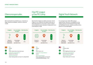 Red social de jóvenes periodistas que, a través de sus
blogs y distintas actividades, cuentan su visión del
mundo.
Es un proyecto que, desde 2006, apoya a
organizaciones, docentes e investigadores en las
mejores prácticas de aprendizaje para desarrollar
las habilidades técnicas, creativas y analíticas de los
jóvenes en la Sociedad Digital.
Aproximación integral a la robótica educativa. ClauTic
League es una competición de robótica online que se
desarrolla durante el curso escolar y ClauTic Campus
una actividad de verano realizada en colaboración con la
Universidad de La Salle.
País
España
Web
https://www.cibercorresponsales.org/
Institución o emprendedor/a
Plataforma de Infancia
Vídeo de presentación
https://www.youtube.com/watch?v=owNyleCBU0I
País
España
Web
http://clautic.com/
Institución o emprendedor/a
ClauTic
Vídeo de presentación
https://www.youtube.com/channel/
UCpDMWSNbQ0wsBwegm_cJ7Cw
País
Estados Unidos
Web
http://digitalyouthnetwork.org/
Institución o emprendedor/a
Nichole Pinkard, fundadora
Vídeo de presentación
https://vimeo.com/15734181
Cibercorresponsales
ClauTIC League
y ClauTIC Camp Digital Youth Network
www www www
Categoría Foco estratégico
de mejora
Nivel educativo Categoría Foco estratégico
de mejora
Nivel educativo Categoría Foco estratégico
de mejora
Nivel educativo
Redes de
aprendizaje
colaborativo
Metodologías
y recursos
adecuados al reto
Proyectos
integrales
Metodologías
y recursos
adecuados al reto
Redes de
aprendizaje
colaborativo
Metodologías
y recursos
adecuados al reto
años
0
18
años
8
18
años
12
14
146
OTRAS INNOVACIONES
44 4
 