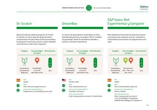 Aplicación web que valida los proyectos de Scratch
en relación con varios aspectos del pensamiento
computacional. Permite evaluar de forma automática
los proyectos Scratch para conocer si están realizados
correctamente e indica cómo mejorarlos.
Red colaborativa de docentes de educación primaria
y secundaria que comparten recursos, materiales y
conocimientos para introducir la programación en las
aulas.
Un sistema de aprendizaje de matemáticas en línea,
diseñado para primaria y secundaria. Ofrece “unidades
de aprendizaje” donde los estudiantes aprenden y
practican conceptos matemáticos.
País
España
Web
http://drscratch.programamos.es/
Institución o emprendedor/a
Programamos y Universidad Rey Juan Carlos
País
Estados Unidos
Web
http://www.dreambox.com
Institución o emprendedor/a
DreamBox Learning, Inc.
Vídeo de presentación
https://www.youtube.com/watch?v=G9aGYbsZEaI
País
España
Web
http://sarea.ikaskidetza.org/home
Institución o emprendedor/a
Mertxe J. Badiola
Vídeo de presentación
https://www.youtube.com/watch?
v=dYr_9m5zFMklist=PLqqKmwYw
NAlMKM7QFnSDIRfAgxtm2z1Yoindex=9
Dr. Scratch DreamBox
EP Sarea. Red
Experimentar y Compartir
www www www
Categoría Foco estratégico
de mejora
Nivel educativo Categoría Foco estratégico
de mejora
Nivel educativo Categoría Foco estratégico
de mejora
Nivel educativo
Contenidos y
herramientas
didácticas
Ref. para éxito
educ. / Met. y rec.
ade. al reto
Contenidos y
herramientas
didácticas
Metodologías
y recursos
adecuados al reto
Contenidos y
herramientas
didácticas
Metodologías
y recursos
adecuados al reto.
años
6
16
años
5
14
años
6
16
147
44 2 4
INNOVACIONES EDUCATIVAS Educar para la Sociedad Digital
T
1
O
0
P
0
 