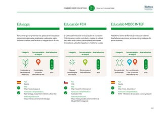 Portal en el que se presentan las aplicaciones educativas
existentes organizadas, analizadas y valoradas según
distintos criterios para facilitar su integración en el aula.
Plataforma online de formación masiva en abierto
diseñada para promover la interacción y colaboración
entre docentes.
El Centro de Innovación en Educación de Fundación
Chile tiene por misión contribuir a mejorar la calidad
de la educación chilena, desarrollando soluciones
innovadoras y de alto impacto en el sistema escolar.
País
España
Web
http://www.eduapps.es
Institución o emprendedor/a
Raúl Santiago, Josep Vicent Climent y Alicia Díez
Vídeo de presentación
https://vimeo.com/channels/eduapps
País
Chile
Web
http://www.fch.cl/educacion/
Institución o emprendedor/a
Fundación Chile
Vídeo de presentación
https://www.youtube.com/channel/UCQ-
0KsduhYWzYl1rUtgw5nA
País
España
Web
http://mooc.educalab.es/
Institución o emprendedor/a
INTEF - Ministerio de educación, cultura y deporte
Eduapps Educación FCH Educalab MOOC INTEF
www www www
Categoría Foco estratégico
de mejora
Nivel educativo Categoría Foco estratégico
de mejora
Nivel educativo Categoría Foco estratégico
de mejora
Nivel educativo
Formación del
profesorado
Form. profesorado
/ Met. y recursos
adecuados al reto
Nuevas
metodologías
educativas
Refuerzo para el
éxito educativo
Contenidos y
herramientas
didácticas
Metodologías
y recursos
adecuados al reto
años
0
18
años
0
16
años
6
18
149
4 2 41
INNOVACIONES EDUCATIVAS Educar para la Sociedad Digital
T
1
O
0
P
0
 