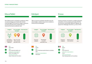 EducaTablet permite a estudiantes y profesores utilizar
una sola tecnología para la distribución móvil de
contenido digital. Permite que los colegios modernicen
sus técnicas de educación y puedan tener una
transición fácil hacia la revolución móvil.
Empresa social que crea espacios y modelos educativos
innovadores. Con tres proyectos principales: RIA, Red
de Innovación y Aprendizaje; Bibliotecas Digitales, que
proporciona videojuegos educativos; y cursos en línea.
Taller en el que los estudiantes aprenden acerca de
salud, biología, crowdsourcing y ciencia ciudadana a
través del uso de videojuegos.
País
Reino Unido
Web
http://www.educatablet.com/
Institución o emprendedor/a
EDUCA Technologies LTD.
Vídeo de presentación
https://vimeo.com/101538445
País
España
Web
http://malariaspot.org/es/eduspot_actividades_
aula/
Institución o emprendedor/a
Malariaspot
País
México
Web
http://enova.mx/
Institución o emprendedor/a
Enova
Vídeo de presentación
http://www.youtube.com/EnovaVideos
EducaTablet EduSpot Enova
www www www
Categoría Foco estratégico
de mejora
Nivel educativo Categoría Foco estratégico
de mejora
Nivel educativo Categoría Foco estratégico
de mejora
Nivel educativo
Contenidos y
herramientas
didácticas
Mej. sist. escuela
/ Met. y recursos
adecuados al reto
Proyectos
integrales
Metodologías
y recursos
adecuados al reto
Proyectos
integrales
Refuerzo para el
éxito educativoaños
6
16
años
12
18
años
6
+18
150
OTRAS INNOVACIONES
4 4 23
 