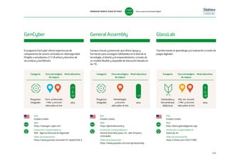 El programa GenCyber ofrece experiencias de
campamento de verano centradas en ciberseguridad.
Dirigido a estudiantes (17/18 años) y docentes de
secundaria y bachillerato.
Transformando el aprendizaje y la evaluación a través de
juegos digitales.
Campus virtual y presencial, que ofrece apoyo y
formación para conseguir habilidades en el área de la
tecnología, el diseño y el emprendimiento, a través de
un modelo flexible y asequible de educación basado en
las TIC.
País
Estados Unidos
Web
https://www.gen-cyber.com
Institución o emprendedor/a
NSA - Agencia Nacional de Seguridad
Vídeo de presentación
https://www.youtube.com/watch?v=6epAZaTab_E
País
Estados Unidos
Web
https://generalassemb.ly
Institución o emprendedor/a
General Assembly Space, Inc. Jake Schwartz,
cofundador
Vídeo de presentación
https://www.youtube.com/user/gnrlassembly
País
Estados Unidos
Web
http://about.glasslabgames.org/
Institución o emprendedor/a
GlassLab, Inc.
Vídeo de presentación
https://vimeo.com/102271008
GenCyber General Assembly GlassLab
www www www
Categoría Foco estratégico
de mejora
Nivel educativo Categoría Foco estratégico
de mejora
Nivel educativo Categoría Foco estratégico
de mejora
Nivel educativo
Contenidos y
herramientas
didácticas
Mej. sist. escuela
/ Met. y recursos
adecuados al reto
Proyectos
integrales
Metodologías
y recursos
adecuados al reto
Proyectos
integrales
Form. profesorado
/ Met. y recursos
adecuados al reto
años
17
18
años
+18
años
6
18
153
4 31 4 4
INNOVACIONES EDUCATIVAS Educar para la Sociedad Digital
T
1
O
0
P
0
 