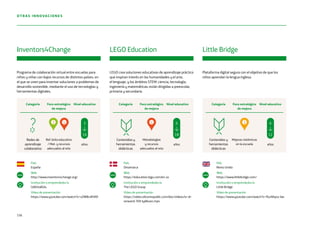 Programa de colaboración virtual entre escuelas para
niños y niñas con bajos recursos de distintos países, en
el que se unen para inventar soluciones a problemas de
desarrollo sostenible, mediante el uso de tecnologías y
herramientas digitales.
Plataforma digital segura con el objetivo de que los
niños aprendan la lengua inglesa.
LEGO crea soluciones educativas de aprendizaje práctico
que inspiran interés en las humanidades y el arte,
el lenguaje, y los ámbitos STEM: ciencia, tecnología,
ingeniería y matemáticas; están dirigidas a preescolar,
primaria y secundaria.
País
España
Web
http://www.inventors4change.org/
Institución o emprendedor/a
UdiGitalEdu
Vídeo de presentación
https://www.youtube.com/watch?v=xZWBvJKVI0I
País
Dinamarca
Web
https://education.lego.com/en-us
Institución o emprendedor/a
The LEGO Group
Vídeo de presentación
https://video.siliconrepublic.com/doc/videos/sr-dr-
reneand-769-lydiksen.mp4
País
Reino Unido
Web
https://www.littlebridge.com/
Institución o emprendedor/a
Little Bridge
Vídeo de presentación
https://www.youtube.com/watch?v=fGuNhpsz-bw
Inventors4Change LEGO Education Little Bridge
www www www
Categoría Foco estratégico
de mejora
Nivel educativo Categoría Foco estratégico
de mejora
Nivel educativo Categoría Foco estratégico
de mejora
Nivel educativo
Redes de
aprendizaje
colaborativo
Ref. éxito educativo
/ Met. y recursos
adecuados al reto
Contenidos y
herramientas
didácticas
Metodologías
y recursos
adecuados al reto
Contenidos y
herramientas
didácticas
Mejoras sistémicas
en la escuelaaños
3
16
años
6
18
años
6
12
156
OTRAS INNOVACIONES
42 34
 
