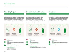 Simulación informática interactiva dirigida a estudiantes
de ciencias de grados intermedios, para aprender sobre
investigación científica y habilidades del siglo XXI, con
apariencia de videojuego y contenido desarrollado por
científicos.
Una creación de la Universidad de Syracuse en Nueva
York, que desarrolla ejercicios prácticos de seguridad
digital en web para ayudar a docentes a mejorar sus
planes de estudio sobre ciberseguridad.
Recursos para la orientación vocacional. Ofrece
experiencias testimoniales para inspirar a los
estudiantes a definir sus propios caminos en la
vida a través de la exploración, la autorreflexión y el
aprendizaje basado en proyectos.
País
Estados Unidos
Web
http://rivercity5.activeworlds.com/rivercityproject/
index.html
Institución o emprendedor/a
Harvard Graduate School of Education
Vídeo de presentación
https://www.youtube.com/
watch?v=TMWUq5RSAD0
País
Estados Unidos
Web
https://roadtripnation.org/
Institución o emprendedor/a
Roadtrip Nation
Vídeo de presentación
https://www.youtube.com/watch?v=1L9BJSa9Rl4
País
Estados Unidos
Web
http://www.cis.syr.edu/~wedu/seed/index.html
Institución o emprendedor/a
Syracuse University
River City Project Roadtrip Nation Education SeedLabs
www www www
Categoría Foco estratégico
de mejora
Nivel educativo Categoría Foco estratégico
de mejora
Nivel educativo Categoría Foco estratégico
de mejora
Nivel educativo
Contenidos y
herramientas
didácticas
Metodologías
y recursos
adecuados al reto
Contenidos y
herramientas
didácticas
Metodologías
y recursos
adecuados al reto
Formación del
profesorado
Formación
del profesoradoaños
12
16
años
11
14
años
+18
160
OTRAS INNOVACIONES
4 4 1
 