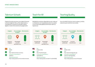 Programa formativo que tiene como objetivo fomentar
la vocación digital de niños y niñas, despertando su
curiosidad por la creación de contenidos y bienes
digitales a través de herramientas de programación.
Una comunidad virtual que conecta, prepara y moviliza
a docentes para transformar las escuelas.
Red global de iniciativas independientes pero unidas por
su compromiso con la equidad educativa en sus países
y con el intercambio global de información sobre sus
experiencias.
País
España
Web
http://talentumschools.com/Inicio
Institución o emprendedor/a
Telefónica
Vídeo de presentación
https://www.youtube.com/user/talentumschools
País
Estados Unidos
Web
http://teachforall.org/es
Institución o emprendedor/a
TeachForAll, Inc.
Vídeo de presentación
https://www.youtube.com/watch?v=ejZsEH6HRjQ
País
Estados Unidos
Web
http://www.teachingquality.org/
Institución o emprendedor/a
Center for Teaching Quality
Vídeo de presentación
https://www.youtube.com/user/thectqtube
Talentum Schools Teach For All Teaching Quality
www www www
Categoría Foco estratégico
de mejora
Nivel educativo Categoría Foco estratégico
de mejora
Nivel educativo Categoría Foco estratégico
de mejora
Nivel educativo
Proyectos
integrales
Metodologías
y recursos
adecuados al reto
Formación del
profesorado
Metodologías
y recursos
adecuados al reto
Formación del
profesorado
Formación
del profesoradoaños
4
18
años
6
18
años
12
16
162
OTRAS INNOVACIONES
4 14
 