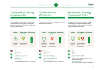 Proporciona programas que inspiran a los jóvenes de
las comunidades de bajos ingresos a permanecer en
la escuela, reconocer las oportunidades de negocio y
planificar un futuro exitoso.
Una organización no gubernamental que trabaja para
empoderar social y económicamente a las niñas y
mujeres de Nigeria a través de proyectos y talleres de
habilidades y alfabetización digital.
Museo de la Innovación para inspirar y extraer el talento
innovador de cada persona.
País
Estados Unidos
Web
http://nfte.com/what/mission
Institución o emprendedor/a
Steve Mariotti
Vídeo de presentación
https://www.youtube.com/watch?v=z-5ccROFev0
País
Estados Unidos
Web
http://www.thetech.org/
Institución o emprendedor/a
The Tech Museum of Innovation
Vídeo de presentación
https://www.youtube.com/watch?v=ppb8dl8EtY8
País
Nigeria
Web
http://www.w-teconline.org/
Institución o emprendedor/a
The Women’s Technology Empowerment Centre -
W.TEC, Oreoluwa Somolu
Vídeo de presentación
https://www.youtube.com/watch?v=SUHedlgekTA
The Network for Teaching
Entrepreneurship
The Tech Museum
of Innovation
The Women’s Technology
Empowerment Centre
www www www
Categoría Foco estratégico
de mejora
Nivel educativo Categoría Foco estratégico
de mejora
Nivel educativo Categoría Foco estratégico
de mejora
Nivel educativo
Proyectos
integrales
Ref. éxito educativo
/ Met. y recursos
adecuados al reto
Contenidos y
herramientas
didácticas
Metodologías
y recursos
adecuados al reto
Proyectos
integrales
Refuerzo para el
éxito educativo años
10
16
años
5
16
años
12
+18
163
4 22 4
INNOVACIONES EDUCATIVAS Educar para la Sociedad Digital
T
1
O
0
P
0
 