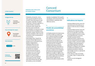 94
¿PARA QUIÉN?
Foco estratégico de mejora
Categoría de tipo
Nivel educativo
Conéctate
con nosotros
Metodologías
y recursos
adecuados al reto
Contenidos
y herramientas
didácticas
•Modelado y simulación. ¿Cómo
hacer que los estudiantes vean lo
invisible? Desarrolla proyectos que
les ayudan a aprender conceptos
moleculares, evolución y genética, y
cambio climático, entre otros.
•Evaluación online. Ayuda a los
docentes a dar una atención
personalizada a sus alumnos a través
de herramientas tecnológicas para
evaluación y apoyo. Disponen así de
informes inmediatos sobre cómo los
estudiantes están incorporando los
conocimientos.
•Aprendizaje online. Creación de
la primera Virtual High School, el
proyecto se ha convertido en una
empresa independiente.
•Probeware. Detectores de
movimiento y sensores de
temperatura permiten a los
estudiantes ver múltiples
representaciones del entorno
en tiempo real. El uso efectivo
de sondas y sensores puede
transformar el aprendizaje
STEM en el aula. Los proyectos
relacionados permiten recoger
datos directamente del sitio web,
personalizar y crear actividades
basadas en probeware. Esto ayuda a
estudiantes, tanto de primaria como
de bachillerato, a aprender sobre
diferentes temas.
4
Modelo de sostenibilidad
económica
Los fondos provienen de subvenciones.
En el 2011 recibió una subvención
de 2,5 millones de dólares de Google
para mejorar los planes de estudio.
En el 2014 estuvo entre las tres
instituciones de investigación más
importantes del país, que recibieron
una subvención de 2,9 millones
de dólares de la National Science
Foundation (NSF) para desarrollar un
nuevo sistema de evaluaciones en el
aula, que se alinea con los Estándares
de Ciencias de Próxima Generación
(NGSS por sus siglas en inglés). En el
2015 recibió otra subvención de la NSF
para realizar juegos para la enseñanza
de las ciencias a través de una
plataforma de análisis de datos online.
5
Indicadores de impacto
•Ha desarrollado el primer sensor de
movimiento por ultrasonido que se
utiliza en miles de aulas en Estados
Unidos.
•Ha desarrollado el primer sensor de
temperatura de respuesta rápida,
precursor de ejemplos comerciales.
•Ha desarrollado las primeras sondas
de autoidentificación y sensores.
•También la primera interfaz
probeware portátil y autónoma, las
primeras conexiones entre las sondas
y equipos móviles, y el primer modelo
de múltiples niveles para apoyar el
aprendizaje de genética molecular
Workbench, el paquete más completo
de software de modelado para la
enseñanza de dinámica molecular.
•Virtual High School es un ejemplo de
educación online.
•En los últimos 5 años, ha recibido
en su web 1.206.417 visitas de 228
países.
•Cuenta con una investigación
publicada.
años5 +18
Concord
Consortium
INNOVACIÓN FINALISTA
INTERNACIONAL
4
94
 