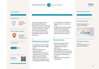 97
¿PARA QUIÉN?
Foco estratégico de mejora
Categoría de tipo
Nivel educativo
Conéctate
con nosotros
Metodologías
y recursos
adecuados al reto
Contenidos
y herramientas
didácticas
acceso a contenidos y recursos
de aprendizaje (ATT, Oracle,
Microsoft, entre otros). Los socios de
contenido comparten sus materiales
y programas educativos, también
crean recursos de aprendizaje
para compartir con la comunidad
Curriki (Khan Academy, Concord
Consortium).
5
Indicadores de impacto
• Disponibilidad de más de 50.000
materiales educativos en código
abierto.
• Más de 350.000 docentes
registrados (2015).
• Los estudios han demostrado el
impacto positivo en el éxito de la
enseñanza y el aprendizaje.
• Desde el 2007, ha recibido 11,7
millones de visitantes únicos y se
han registrado 470.000 miembros.
• Los miembros ven 4,6 millones de
páginas cada año en el sitio web
Curriki.
• Acoge más de 935 grupos y valida
83.000 materiales de expertos,
todos con licencia abierta para
que se pueda acceder, reutilizar y
adaptar para volver a compartir.
6
Puntos fuertes
• Dimensión competencial que
desarrolla: comunicación y
colaboración, participación
significativa.
• Foco estratégico de mejora: 4.
Metodologías y recursos adecuados
al reto: recursos educativos abiertos.
• Comunidad virtual de docentes
expertos.
• Red potente de patrocinadores y
colaboradores.
años6 18
4
OTRAS REFERENCIAS
Otros enlaces de interés
Vídeo de presentación
https://www.youtube.com/
watch?v=3bC5PlsTgKw
Facebook
https://www.facebook.com/
Curriki-134427817464/
97
INNOVACIONES EDUCATIVAS Educar para la Sociedad Digital
T
1
O
0
P
0
 