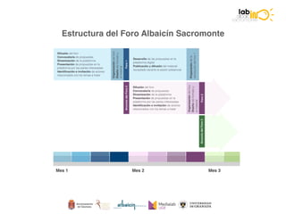 II Foro Albaicín Sacromonte
Plan Turístico de Grandes Ciudades de Granada 2018-2022
• Asistieron ciudadanos, personal técn...