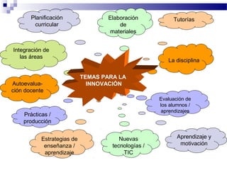 Planificación               Elaboración            Tutorías
        curricular                     de
                                   materiales


Integración de
   las áreas
                                                        La disciplina

                            TEMAS PARA LA
Autoevalua-                   INNOVACIÓN
ción docente
                                                     Evaluación de
                                                     los alumnos /
                                                      aprendizajes
    Prácticas /
    producción


           Estrategias de               Nuevas              Aprendizaje y
            enseñanza /              tecnologías /           motivación
            aprendizaje                  TIC
 