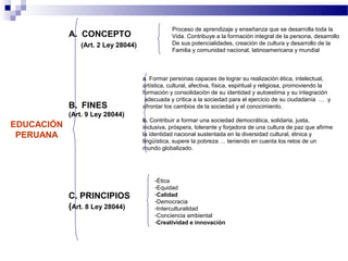 Proceso de aprendizaje y enseñanza que se desarrolla toda la
            A. CONCEPTO                         Vida. Contribuye a la formación integral de la persona, desarrollo
               (Art. 2 Ley 28044)               De sus potencialidades, creación de cultura y desarrollo de la
                                                Familia y comunidad nacional, latinoamericana y mundial



                                    a. Formar personas capaces de lograr su realización ética, intelectual,
                                    artística, cultural, afectiva, física, espiritual y religiosa, promoviendo la
                                    formación y consolidación de su identidad y autoestima y su integración
                                     adecuada y crítica a la sociedad para el ejercicio de su ciudadanía … .y
            B. FINES                afrontar los cambios de la sociedad y el conocimiento.
            (Art. 9 Ley 28044)
                                    b. Contribuir a formar una sociedad democrática, solidaria, justa,
EDUCACIÓN                           inclusiva, próspera, tolerante y forjadora de una cultura de paz que afirme
 PERUANA                            la identidad nacional sustentada en la diversidad cultural, étnica y
                                    lingüística, supere la pobreza … teniendo en cuenta los retos de un
                                    mundo globalizado.




                                        -Ética
                                        -Equidad
            C. PRINCIPIOS               -Calidad
                                        -Democracia
            (Art. 8 Ley 28044)          -Interculturalidad
                                        -Conciencia ambiental
                                        -Creatividad e innovación
 