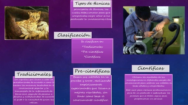 Innovaciones Tã©Cnicas A Travã©S De La Historia - abstractor