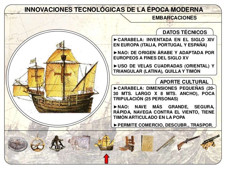 Innovaciones Tecnológicas Exploraciones siglo XVI Innovaciones Tecnológicas Exploraciones siglo XVI