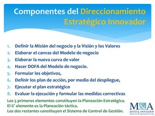 1. Definir la Misión del negocio y la Visión y los Valores
2. Elaborar el canvas del Modelo de negocio
3. Elaborar la nueva curva de valor
4. Hacer DOFA del Modelo de negocio.
5. Formular los objetivos,
6. Definir los plan de acción, por medio del despliegue,
7. Ejecutar el plan estratégico
8. Evaluar la ejecución y formular las medidas correctivas
Componentes del Direccionamiento
Estratégico Innovador
Los 5 primeros elementos constituyen la Planeación Estratégica.
El 6° elemento es la Planeación táctica.
Los dos restantes constituyen el Sistema de Control de Gestión.
 