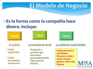 El Modelo de Negocio
Es la forma como la compañía hace
dinero. Incluye:
Qué CómoQuién
EL CLIENTE LA ECUACIÓN DE VALOR LA CADENA DE VALOR INTERNA
•Cuáles
segmentos?
•Cuáles
necesidades
atendemos?
Productos y
servicios que
ofrecemos
generando NUEVO
valor para los
clientes
Cuáles procesos y
actividades
llevamos a cabo y
cuales no para
generar valor a los
clientes
 
