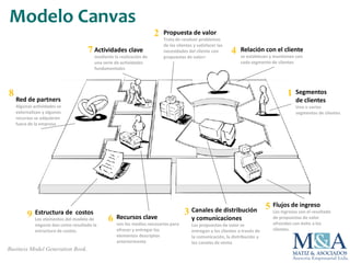 Segmentos
de clientes
Uno o varios
segmentos de clientes
Flujos de ingreso
Los ingresos son el resultado
de propuestas de valor
ofrecidas con éxito a los
clientes.
Relación con el cliente
se establecen y mantienen con
cada segmento de clientes
Canales de distribución
y comunicaciones
Las propuestas de valor se
entregan a los clientes a través de
la comunicación, la distribución y
los canales de venta
Estructura de costos
Los elementos del modelo de
negocio dan como resultado la
estructura de costos.
Propuesta de valor
Trata de resolver problemas
de los clientes y satisfacer las
necesidades del cliente con
propuestas de valorr
Actividades clave
mediante la realización de
una serie de actividades
fundamentales
Recursos clave
son los medios necesarios para
ofrecer y entregar los
elementos descriptos
anteriormente
Red de partners
Algunas actividades se
externalizan y algunos
recursos se adquieren
fuera de la empresa
1
2
3
4
5
6
7
8
9
Business Model Generation Book.
Modelo Canvas
 