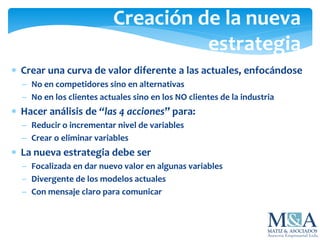 Creación de la nueva
estrategia
 Crear una curva de valor diferente a las actuales, enfocándose
 No en competidores sino en alternativas
 No en los clientes actuales sino en los NO clientes de la industria
 Hacer análisis de “las 4 acciones” para:
 Reducir o incrementar nivel de variables
 Crear o eliminar variables
 La nueva estrategia debe ser
 Focalizada en dar nuevo valor en algunas variables
 Divergente de los modelos actuales
 Con mensaje claro para comunicar
 