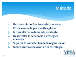 34
Método
1. Reconstruir las fronteras del mercado
2. Enfocarse en la perspectiva global
3. Ir más allá de la demanda existente
4. Desarrollar la secuencia estratégica
correcta
5. Superar los obstáculos de la organización
6. Incorporar la ejecución en la estrategia
 