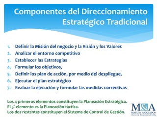1. Definir la Misión del negocio y la Visión y los Valores
2. Analizar el entorno competitivo
3. Establecer las Estrategias
4. Formular los objetivos,
5. Definir los plan de acción, por medio del despliegue,
6. Ejecutar el plan estratégico
7. Evaluar la ejecución y formular las medidas correctivas
Componentes del Direccionamiento
Estratégico Tradicional
Los 4 primeros elementos constituyen la Planeación Estratégica.
El 5° elemento es la Planeación táctica.
Los dos restantes constituyen el Sistema de Control de Gestión.
 
