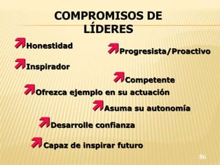 Capaz de inspirar futuro
COMPROMISOS DE
LÍDERES
Honestidad
Progresista/Proactivo
Inspirador
Competente
Ofrezca ejemplo en su actuación
Asuma su autonomía
Desarrolle confianza
86
 