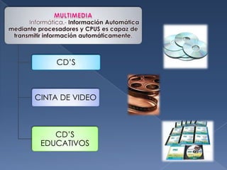 CD’S



CINTA DE VIDEO



    CD’S
 EDUCATIVOS
 