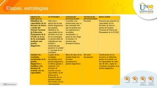 Etapas, estrategias
 