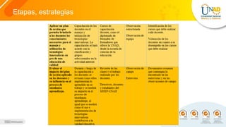 Etapas, estrategias
 