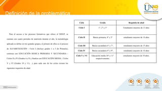 Definición de la problemática
Para el acceso a los procesos formativos que ofrece el SINEP, se
cuentan con cuatro períodos de matrícula durante el año, la metodología
aplicada se define en tres grandes grupos, el primero de ellos es el proceso
de ALFABETIZACIÓN - Ciclo I (Incluye grados 1 a 3 de Primaria),
continua con EDUCACIÓN BÁSICA PRIMARIA Y SECUNDARIA -
Ciclos II a IV (Grados 4 a 9) y finaliza con EDUCACIÓN MEDIA - Ciclos
V y VI (Grados 10 y 11), y para cada uno de los ciclos existen los
siguientes requisitos de edad:
Ciclo Grado Requisito de edad
Ciclo I 1°, 2° y 3° Estudiantes mayores de 13 años
Ciclo II Básica primaria, 4° y 5° estudiantes mayores de 14 años
Ciclo III Básica secundaria 6° y 7°, estudiantes mayores de 15 años
Ciclo IV Básica secundaria 8° y 9°, estudiantes mayores de 16 años
Ciclo V y VI Educación media 10° y 11°
respectivamente,
estudiantes mayores de 18 años.
 