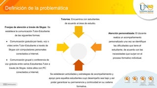 Definición de la problemática
Franjas de atención a través de Skype: Se
establece la comunicación Tutor-Estudiante
de las siguientes formas:
● Comunicación gratuita por texto, voz o
vídeo entre Tutor-Estudiante a través de
Skype con computadores personales
conectados a Internet.
● Comunicación grupal o conferencia de
voz gratuita entre varios Estudiantes-Tutor a
través de Skype, todos ellos con PC
conectados a Internet.
Tutorías: Encuentros con estudiantes
de acuerdo al área de estudio.
Atención personalizada: El docente
realiza un acompañamiento
personalizado una vez se identifique
las dificultades que tiene el
estudiante, de acuerdo con las
necesidades que surjan en el
proceso formativo individual.
Se establecen actividades y estrategias de acompañamiento y
apoyo para aquellos estudiantes cuyo desempeño sea bajo y así
poder garantizar su permanencia y continuidad en su cadena
formativa.
 