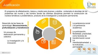 Justificación
La participación,
flexibilidad, practicidad,
como factores de
transformación social
Desarrollo de las fases de
aprendizaje: Reconocimiento,
profundización y transferencia
La pertenencia social
y la pertinencia
académica
Un proceso de
elaboración permanente y
colectivo
La investigación y la
innovación
La
interdisciplinariedad y
la evaluación
permanente
El programa de alfabetización, básica y media para jóvenes y adultos contempla el abordaje de los
problemas del mundo y del hombre donde las distintas disciplinas permiten la construcción de
núcleos temáticos o problemáticos, producto de la investigación y evaluación permanente.
 