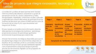 Idea de proyecto que integre innovación, tecnología y
calidad
La recolección y análisis de datos permite tener claridad
sobre el contexto del individuo, caracterizar su grado de
apropiación con las TIC, acceso a dispositivos y redes,
discapacidades, habilidades, condiciones sociales, culturales
y regionales para ofrecer alternativas de participación en los
sistemas de educación que ofrece el SINEP para los ciclos de
formación de los ciclos V y VI, cuyos estudiantes son
mayores de 18 años.
El tutor, basado en el análisis de la información obtenida
debe plantearse estrategias de enseñanza - aprendizaje,
proponiendo procesos de aprendizaje significativo
promoviendo el aprendizaje para toda la vida
Articular herramientas tecnológicas disponibles para que el
estudiante logre integrar los conocimientos adquiridos en
beneficio de sus intereses y el de su comunidad. Para ello,
es fundamental que el tutor apropie habilidades digitales
como el pensamiento computacional que le permita
articular las herramientas digitales con los propósitos de
formación propuestos.
Fase 1 Fase 2 Fase 3 Fase 4 Fase 5
Caracteriz
ación de
los
estudiante
s
Identificació
n de
necesidade
s
específicas
de los
estudiantes
Ajustes
curriculare
s y de
estrategias
de
aprendizaj
e
Propuestas
e
implement
aciones de
herramient
as digitales
Análisis de
los
resultados
obtenidos
Apropiación de habilidades digitales de los tutores
 