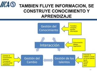 SEMBRANDO INNOVACION PARA COSECHAR PROSPERIDAD: EL ROL DE LA EXTENSION AGRICOLA