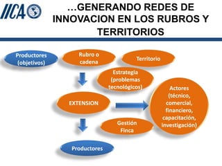 SEMBRANDO INNOVACION PARA COSECHAR PROSPERIDAD: EL ROL DE LA EXTENSION AGRICOLA
