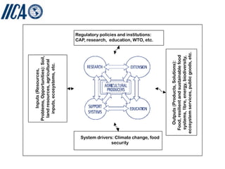 SEMBRANDO INNOVACION PARA COSECHAR PROSPERIDAD: EL ROL DE LA EXTENSION AGRICOLA