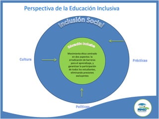 Perspectiva de la Educación Inclusiva
Movimiento ético centrado
en dos aspectos: la
erradicación de barreras
para el aprendizaje, y
garantizar la participación
de todos los estudiantes,
eliminando presiones
excluyentes
 