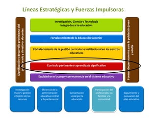 Investigación, Ciencia y Tecnología
integradas a la educación
Fortalecimiento de la Educación Superior
Fortalecimiento de la gestión curricular e institucional en los centros
educativos
Currículo pertinente y aprendizaje significativo
Equidad en el acceso y permanencia en el sistema educativo
Dignificaciónydesarrolloprofesionaldel
profesoradoydirectivosdocentes
Formaciónpermanenteparalapoblaciónjoven
yadulta
Investigación
mayor y gestión
eficiente de los
recursos
Eficiencia de la
administración
educativa central
y departamental
Concertación
social por la
educación
Participación del
profesorado, las
familias y la
comunidad
Seguimiento y
evaluación del
plan educativo
Líneas Estratégicas y Fuerzas Impulsoras
 