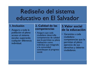Rediseño del sistema
educativo en El Salvador
1. Inclusión
• Asegura a toda la
población el pleno
acceso al sistema
escolar, superando
cualquier diferencia
individual.
2. Calidad de las
competencias
• Asegura que cada
ciudadano desarrolle
competencias de calidad
que le permitan su plena
realización como
individuo que integrado
a la comunidad
contribuyan al progreso
social.
3.Valor social
de la educación
• Garantiza a cada
ciudadano
competencias que le
permitan el pleno
ejercicio de sus
derechos y deberes
ciudadanos.
 