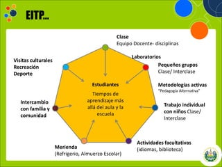 Haga clic para modificar el estilo de
título del patrón
14/10/2013 20
Haga clic para modificar el estilo de
título del patrón
14/10/2013 20
EITP…
Clase
Equipo Docente- disciplinas
Laboratorios
Pequeños grupos
Clase/ Interclase
Metodologías activas
“Pedagogía Alternativa”
Trabajo individual
con niños Clase/
Interclase
Actividades facultativas
(idiomas, biblioteca)Merienda
(Refrigerio, Almuerzo Escolar)
Intercambio
con familia y
comunidad
Visitas culturales
Recreación
Deporte
Estudiantes
Tiempos de
aprendizaje más
allá del aula y la
escuela
 