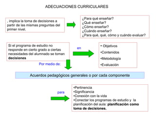 ADECUACIONES CURRICULARES
Si el programa de estudio no
responde en cierto grado a ciertas
necesidades del alumnado se toman
decisiones
en
• Objetivos
•Contenidos
•Metodología
•Evaluación
Acuerdos pedagógicos generales o por cada componente
Por medio de:
, implica la toma de decisiones a
partir de las mismas preguntas del
primer nivel.
¿Para qué enseñar?
¿Qué enseñar?
¿Cómo enseñar?
¿Cuándo enseñar?
¿Para qué, qué, cómo y cuándo evaluar?
•Pertinencia
•Significancia
•Conexión con la vida
•Conectar los programas de estudio y la
planificación del aula: planificación como
toma de decisiones.
para
 