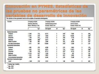 Innovación en PYMES. Estadísticas de
las pruebas no paramétricas de las
variables de desarrollo de innovación
 