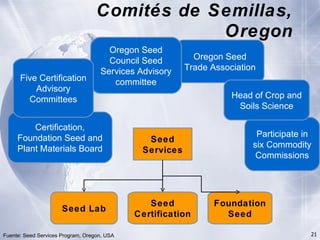 Innovación en los Sistemas de Abastecimiento de Semillas