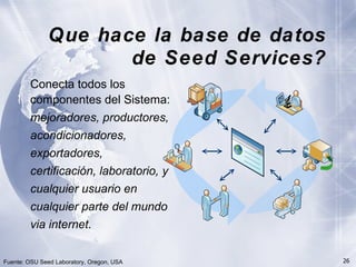 Innovación en los Sistemas de Abastecimiento de Semillas