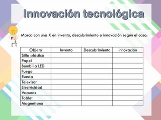 Marca con una X en invento, descubrimiento o innovación según el caso:
Objeto Invento Descubrimiento Innovación
Silla plástica
Papel
Bombilla LED
Fuego
Rueda
Televisor
Electricidad
Vacunas
Tablet
Magnetismo
 