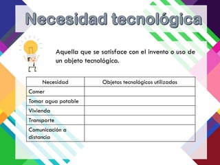 Aquella que se satisface con el invento o uso de
un objeto tecnológico.
Necesidad Objetos tecnológicos utilizados
Comer
Tomar agua potable
Vivienda
Transporte
Comunicación a
distancia
 