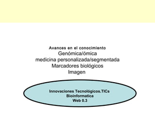 • Una era de cambios importantes

            Avances en el conocimiento
                Genómica/ómica
       medicina personalizada/segmentada
             Marcadores biológicos
                    Imagen


            Innovaciones Tecnológicos.TICs
                     Bioinformatica
                        Web 0.3
 