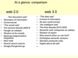 At a glance: comparison


      web 2.0                          web 3.0
•        “the document web”    •   “The data web”
•   Abundace of information    •   Control of information
•   Controversial              •   No less controversial
•   “The social web”           •   “the intelligent web”
•   The second decade,2009-9   •   The third decade,2010-2020
•   Google as catalyst         •   Semantic web companies as catalys
•   Wisdom of de crowds        •   Wisdom of expert
•   Mashups,fragmentation      •   Why search,when yo can find?
    integration                •   Ontologies,semantic systems
•   New tools                  •   Standars,protocols,rules
•   Search,search,search       •   Digital above ell esle
•   Google,Pangerank ge        •
 