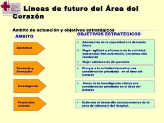 Líneas de futuro del Área del
Corazón

Ámbito de actuación y objetivos estratégicos
                            OBJETIVOS ESTRATÉGICOS
 ÁMBITO
                            Adecuación de la capacidad a la demanda
                             futura
 Asistencia
                            Mayor agilidad y eficiencia de la actividad
                             asistencial: Red asistencial. Consultas alta
                             resolución
                            Mejor satisfacción del paciente

 Docencia y                 Otorgar a la actividad formativa una
 Formación                   consideración prioritaria en el Área del
                             Corazón


                            Hacer de la investigación clínica una
  Investigación              consideración prioritaria en el Área del
                             Corazón



  Proyección                Estimular el desarrollo socioeconómico de la
  externa                    zona de influencia del Hospital.
 