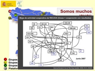 Somos muchos
                                                               (SNS!)
Mapa de actividad cooperativa de RECAVA (líneas = cooperación con resultados)

                                                                       CNB-UAM
                    IVB              INM-UAM
                                                                                                       HRC
                               FJD              FMUA
              HMS                                                               CBM-UAM
                                                M                                                      HRH

                                                                                                          HGS
        ICCC-CSIC                                                       HDLP

       HVR                                               UCM                               HCV

             HLP                        HJC
                                                                         CIMA

                   HSP
                                                                 HUV
                                                                 H
                                               HGMM                                            HF
                                                   LGM                            CSIC

                         HLF
                                                                                          Junio 2007
                                                               CNIC

               CRH                                                                HB
                                HVA

                                                       García-Dorado D et al. Rev Esp Cardiol. 2008; 61(1): 58-65
 