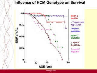 Influence of HCM Genotype on Survival




                Health [in] Code
 
