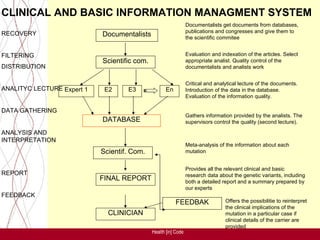 CLINICAL AND BASIC INFORMATION MANAGMENT SYSTEM
                                                                 Documentalists get documents from databases,
RECOVERY                                                         publications and congresses and give them to
                            Documentalists                       the scientific commitee


FILTERING                                                        Evaluation and indexation of the articles. Select
                            Scientific com.                      appropriate analist. Quality control of the
DISTRIBUTION                                                     documentalists and analists work


                                                                 Critical and analytical lecture of the documents.
ANALITYC LECTURE Expert 1    E2     E3              En           Introduction of the data in the database.
                                                                 Evaluation of the information quality.

DATA GATHERING
                                                                 Gathers information provided by the analists. The
                            DATABASE                             supervisors control the quality (second lecture).

ANALYSIS AND
INTERPRETATION
                                                                 Meta-analysis of the information about each
                            Scientif. Com.                       mutation


                                                                 Provides all the relevant clinical and basic
REPORT                                                           research data about the genetic variants, including
                            FINAL REPORT                         both a detailed report and a summary prepared by
                                                                 our experts
FEEDBACK
                                                         FEEDBAK                  Offers the possibilitie to reinterpret
                                                                                  the clinical implications of the
                              CLINICIAN                                           mutation in a particular case if
                                                                                  clinical details of the carrier are
                                                                                  provided
                                              Health [in] Code
 